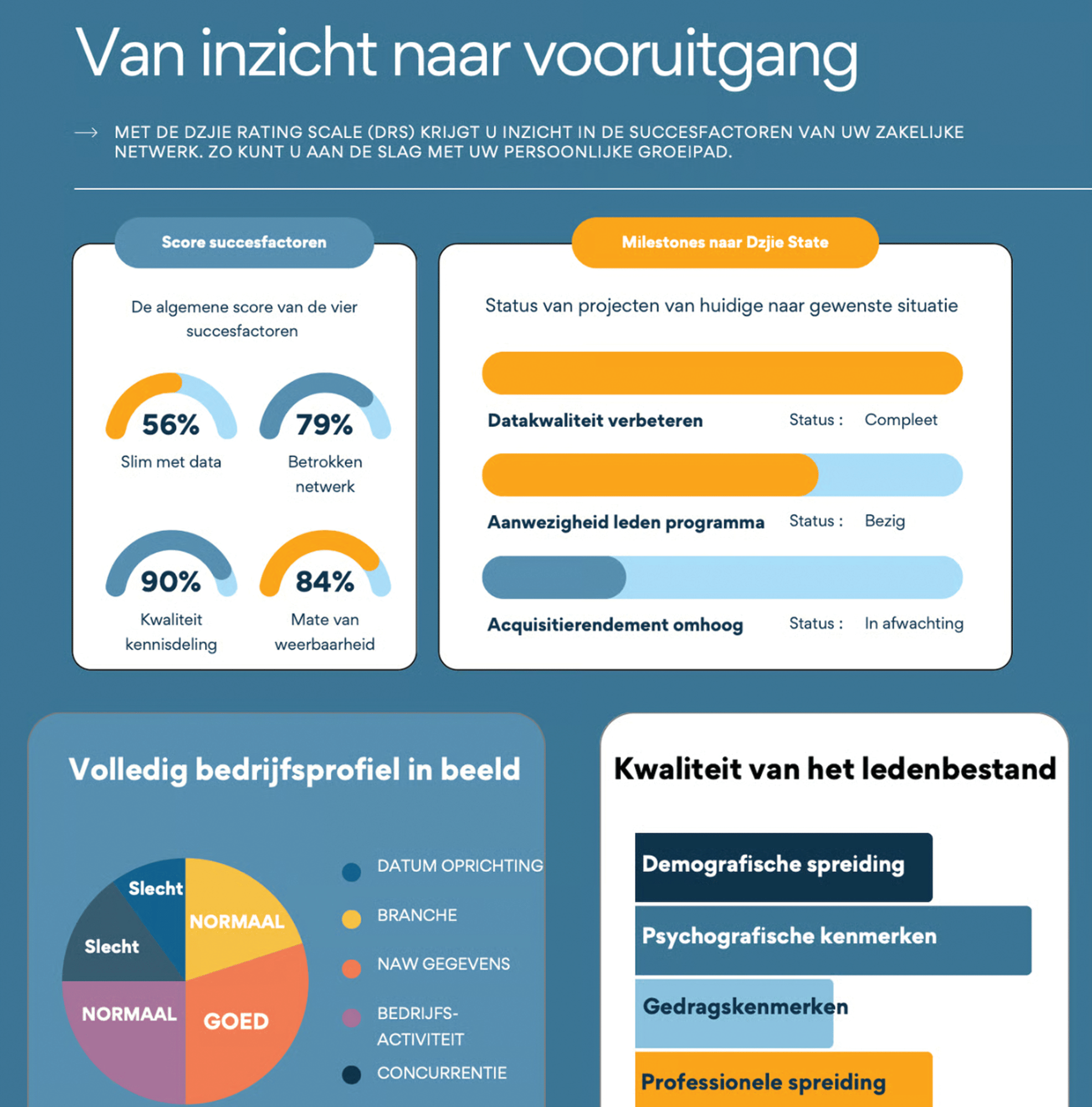 DRS voorbeeld Dzjie DRS voorbeeld Dzjie