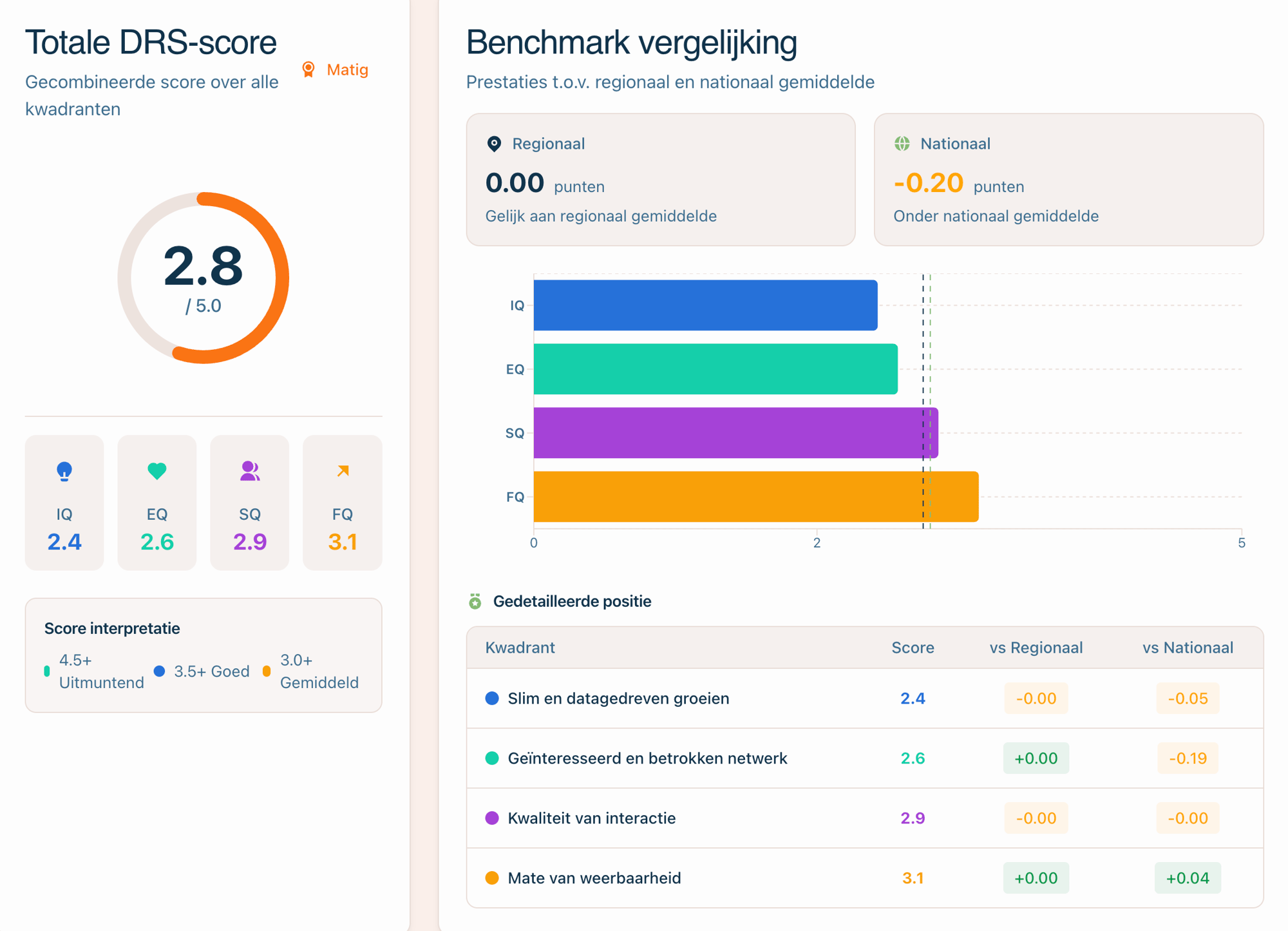 Overzicht DRS platform