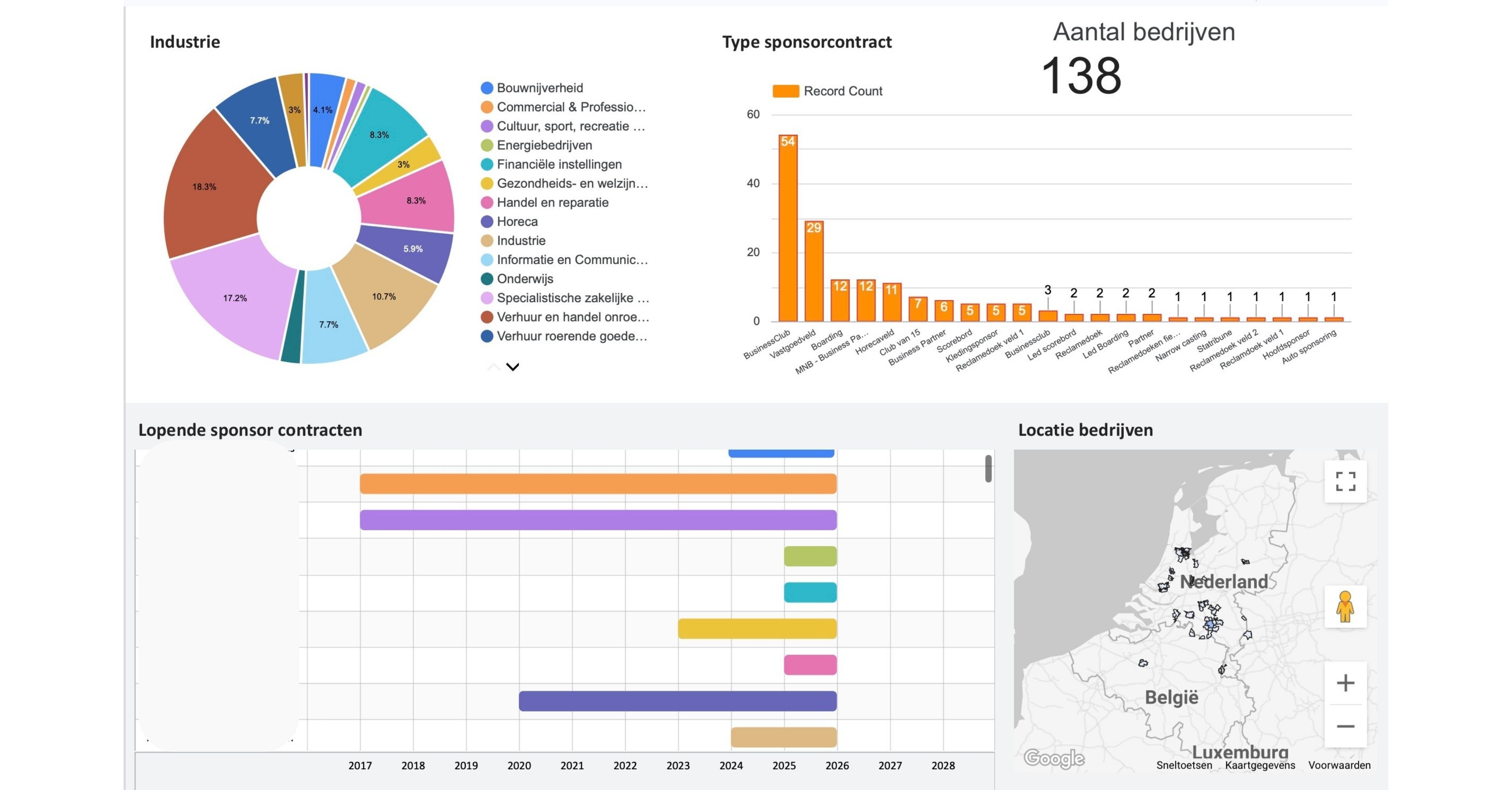 Voorbeeld data dashboard Dzjie Voorbeeld data dashboard Dzjie